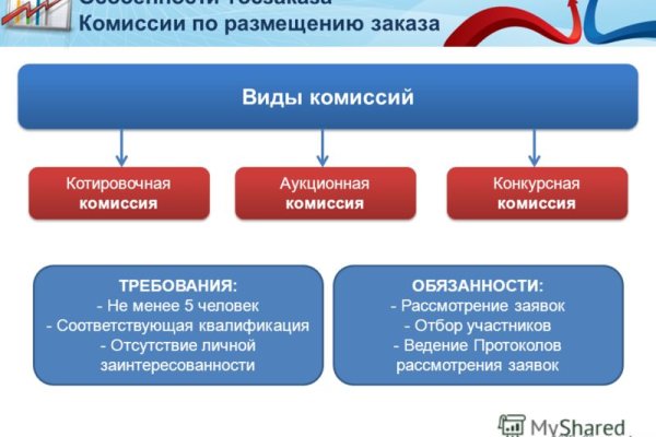 Гидра сайт в тор браузере ссылка