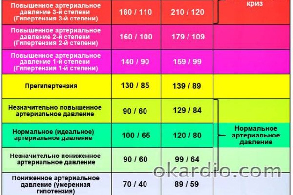 Не могу зайти на кракен