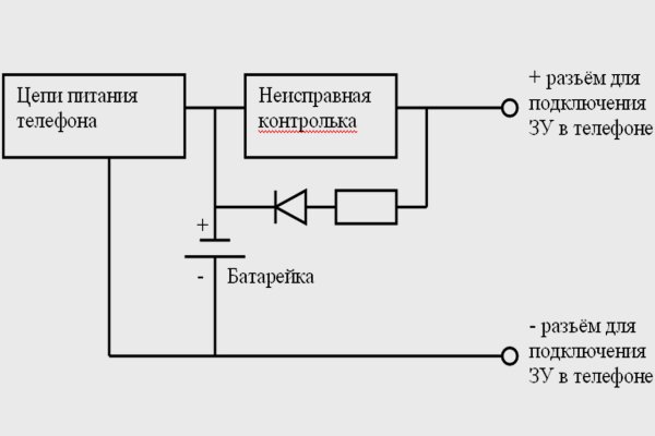 Kraken официальные зеркала