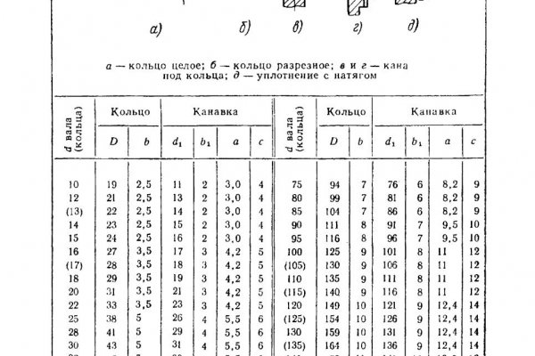 Kraken купить клад